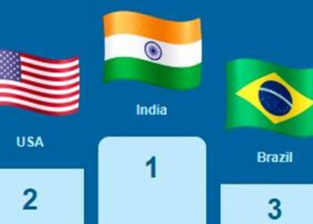 tokyo-2020:-ഒളിമ്പിക്സ്-ചർച്ചകളുമായി-ഓൺലൈനിൽ-കൂടുതൽ-സജീവമായത്-ഇന്ത്യക്കാർ:-റിപ്പോർട്ട്