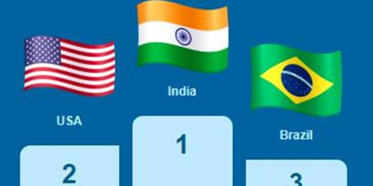 tokyo-2020:-ഒളിമ്പിക്സ്-ചർച്ചകളുമായി-ഓൺലൈനിൽ-കൂടുതൽ-സജീവമായത്-ഇന്ത്യക്കാർ:-റിപ്പോർട്ട്