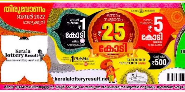 സർക്കാരിന്-ഓണം-ബമ്പർ;-നറുക്കെടുപ്പിന്-മുൻപേ-270-കോടി-ഖജനാവിൽ,-ഇതുവരെ-വിറ്റത്-66.5-ലക്ഷം-ടിക്കറ്റുകൾ