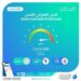 കുവൈറ്റിൽ-താപനില-കുതിച്ചുയരുമ്പോൾ-റെക്കോർഡിലെത്തി-വൈദ്യുതി-ഉപഭോഗം