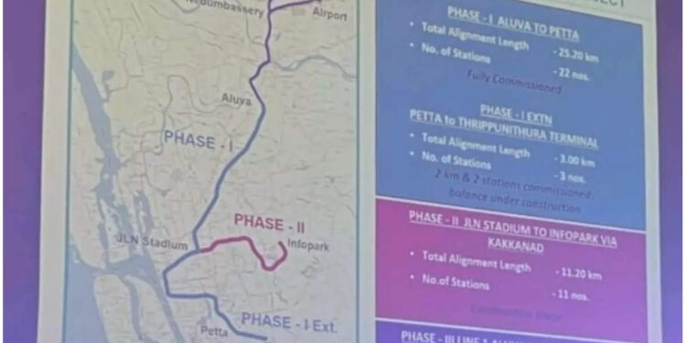 കൊച്ചി-മെട്രോ-മൂന്നാംഘട്ട-അലൈൻമെന്റ്-മാപ്പ്:-എയർപോർട്ടിനെയും-ഗിഫ്റ്റ്-സിറ്റിയെയും-കണക്ട്-ചെയ്യും-പുതിയ-പാത